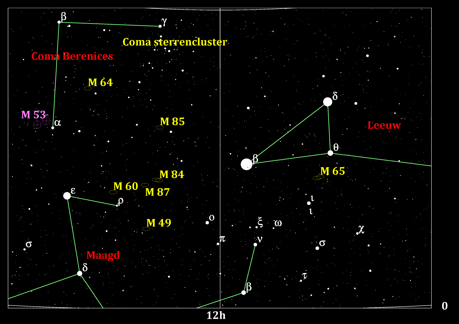 Melotte 111, een enorme open sterrenhoop in hetsterrenbeeld Coma